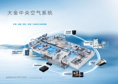大金新風系統(tǒng)全新升級 科技賦能呼吸健康，開啟智慧換氣時代
